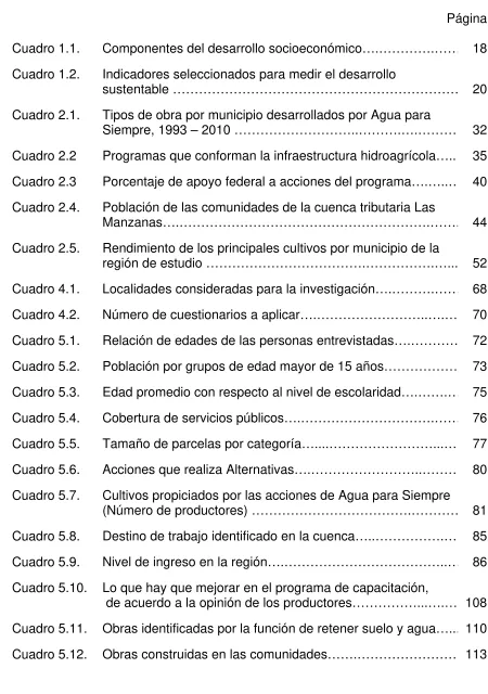 Cuadro 1.1. 