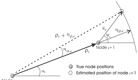 Figure 3.2: Scheme for the i-th hop in the DRP.