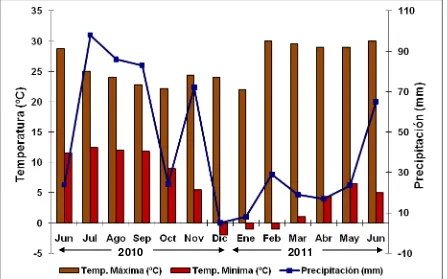 Figura 1. Temperatura media mensual máxima, mínima y precipitación acumulada mensual durante el periodo de estudio (junio 2010 a junio 2011)