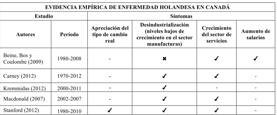 Cuadro 4 