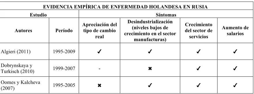 Cuadro 7 