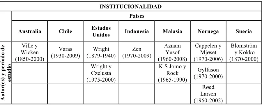 Cuadro 9 