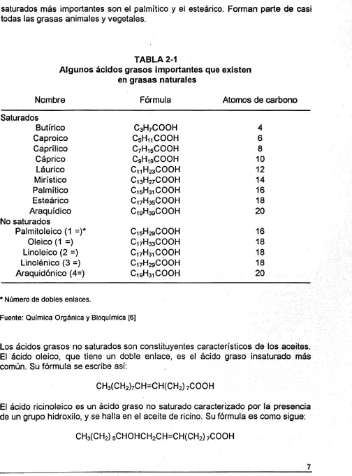 TABLA 2-1 grasos importantes