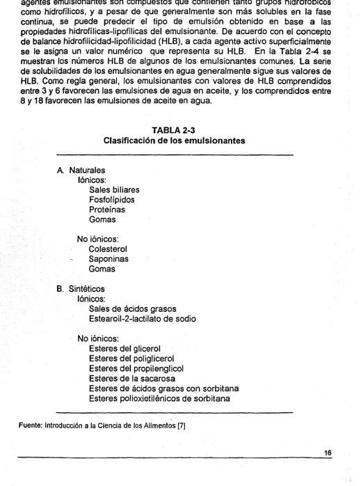 TABLA 2-3Clasificación de los emulsionantes
