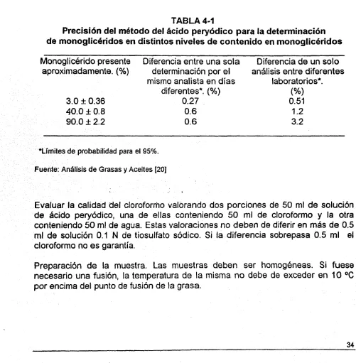 TABLA 4-1Precisión del método del ácido peryódico para la determinación