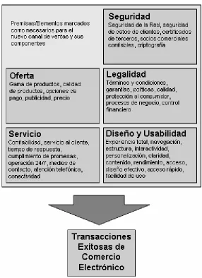 Figura 2.1 – Modelo Particular  