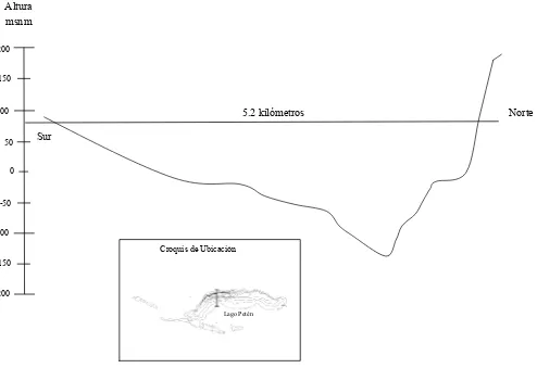 Figura 10. Perfil transversal de la profundidad del Lago Petén Itzá, Guatemala. 