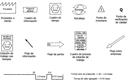 Cuadro deRetrabajo^>Punto de