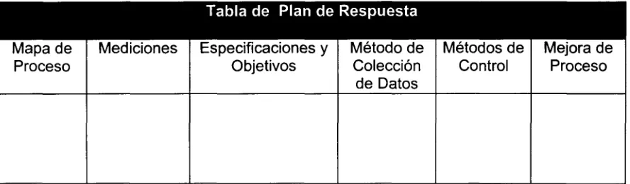 Tabla de Plan de Respuesta