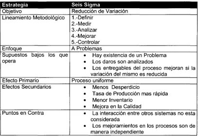 TABLA 2.9 RESUMEN