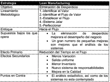 Tabla 3.2