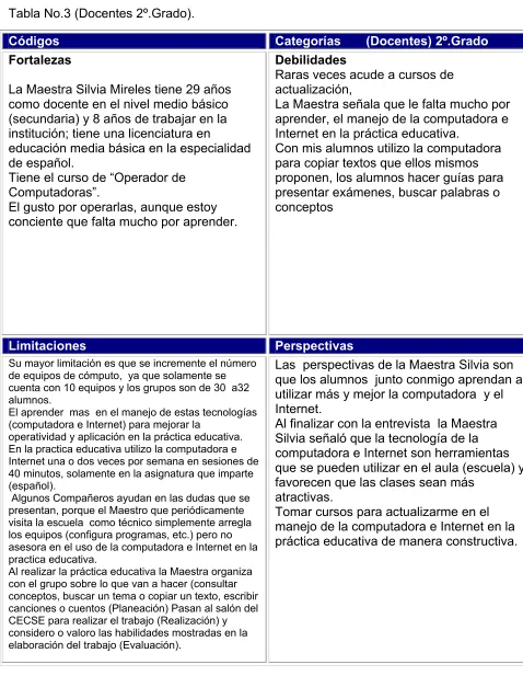 Tabla No.3 (Docentes 2º.Grado). 
