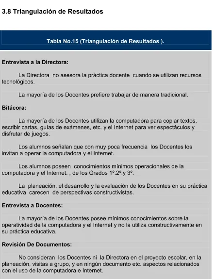 Tabla No.15 (Triangulación de Resultados ). 
