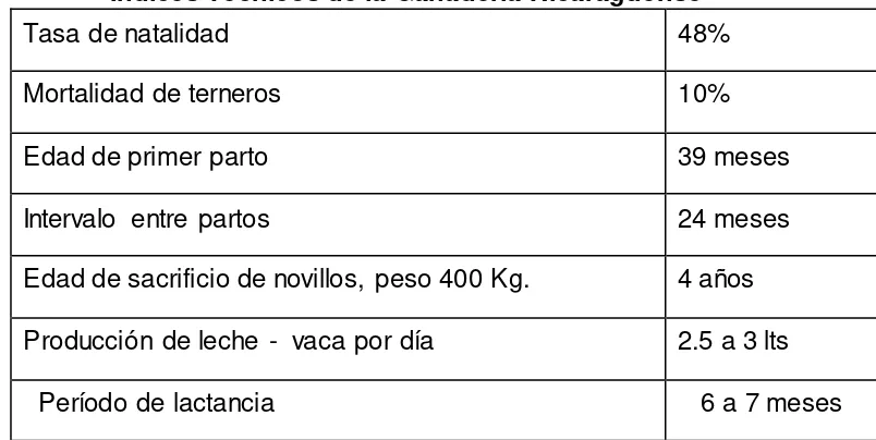 tabla:                            Índices Técnicos de la Ganadería Nicaragüense 
