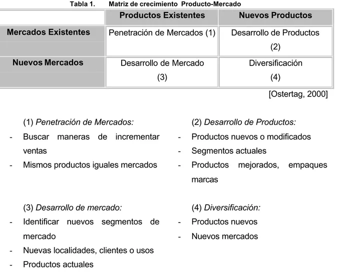 Tabla 1.  Matriz de crecimiento  Producto-Mercado
