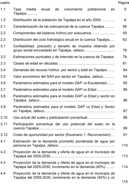 Cuadro  Página 