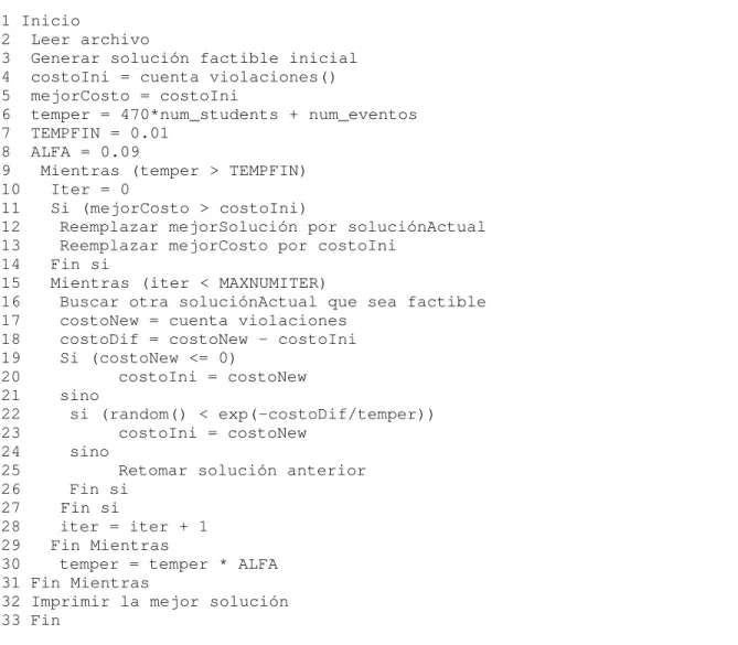 Figura 4-2. Pseudocódigo del algoritmo RS