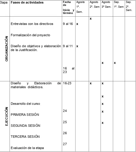 Tabla No. 6  Calendarización de las sesiones de trabajo. 