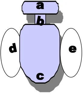 Fig.1 Modelo de Mintzberg y la estructura en cinco. 