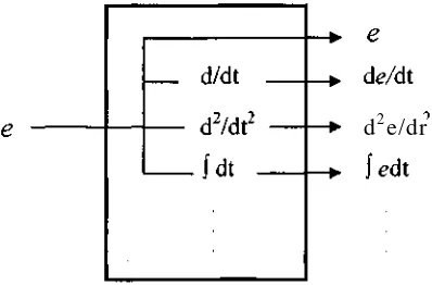 Fig. 1. 12 Esquema básico de un controlador difuso.