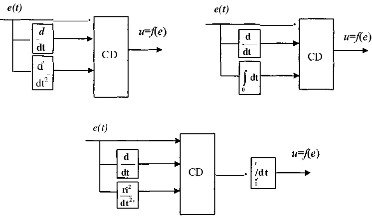 Fig. 1. 19 Controladores difusos tipo PID.