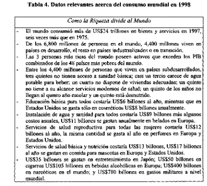 Tabla 4. Datos relevantes  acerca del consumo mundial  en  1998
