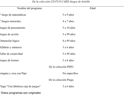 Tabla 2. Softwares educativos 