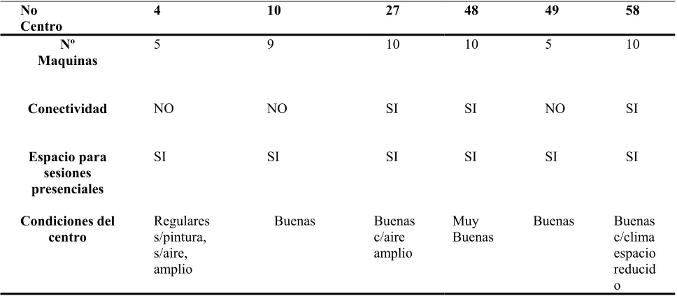 Tabla 5.   