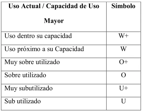 Cuadro 4. Matriz de comparación entre la Capacidad de Uso 