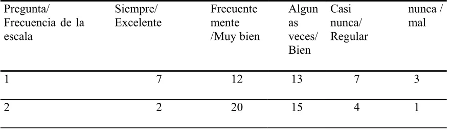 Tabla 12 