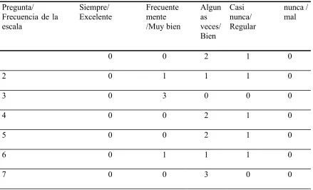 Tabla 13 
