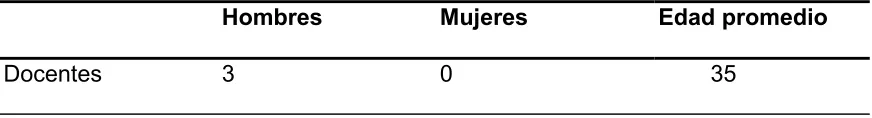 Tabla 5 