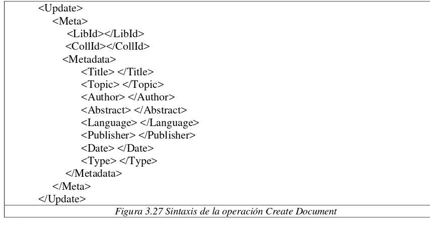 Figura 3.27 Sintaxis de la operación Create Document 