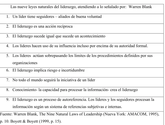 Tabla No. 13  Las nueve leyes naturales del liderazgo 