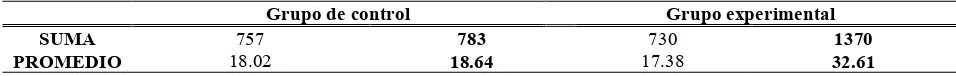 Tabla 6. Concentrado de Escala Likert. 