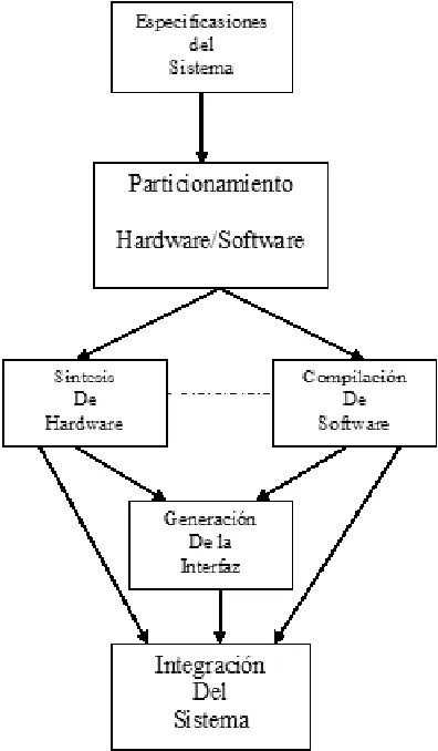 Figura 1.1: Comparaci´on entre FPGA y ASIC [17].