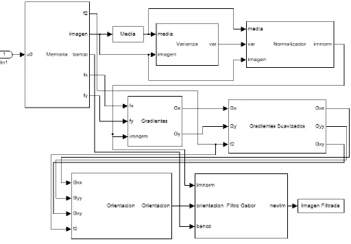 Figura 4.1: Diagrama a Bloques del Sistema