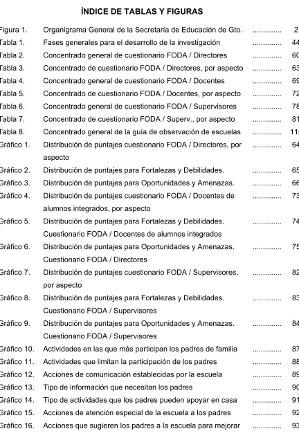 Figura 1. 