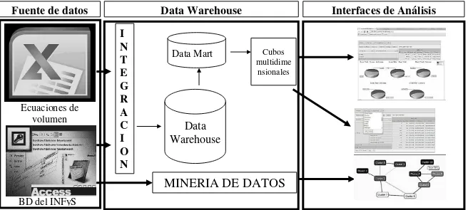 Figura 16. Proceso de desarrollo de aplicaciones de visualización y análisis de información