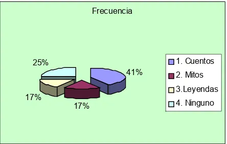 Tabla 4.3  Preferencias por el tipo a la lectura 