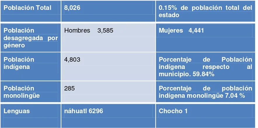 Cuadro 8. Características Generales del Municipio de Huatlatlauca 