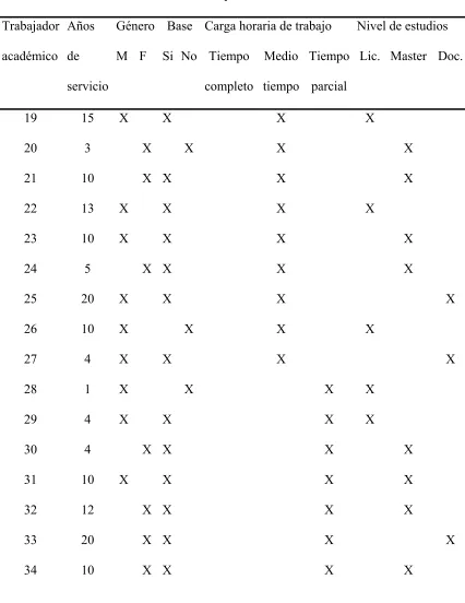 Tabla 1. (Continuación) 