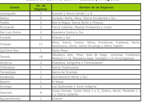 Cuadro 5. PESA-FAO 2006-2007 