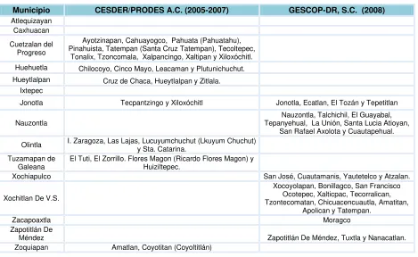 Cuadro 12. Municipios y localidades a cargo de las ADR´s 
