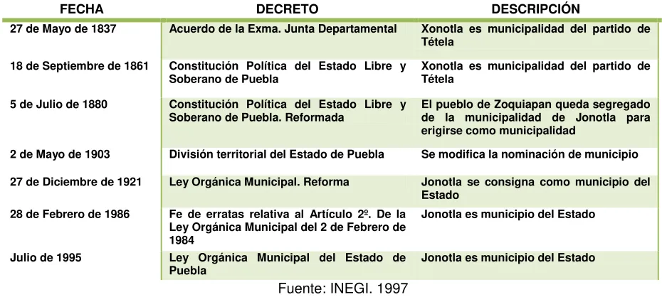 Cuadro 13. Cambios municipales 