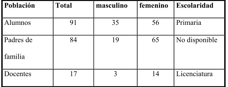 Tabla 2  Muestra concentrada de actores 