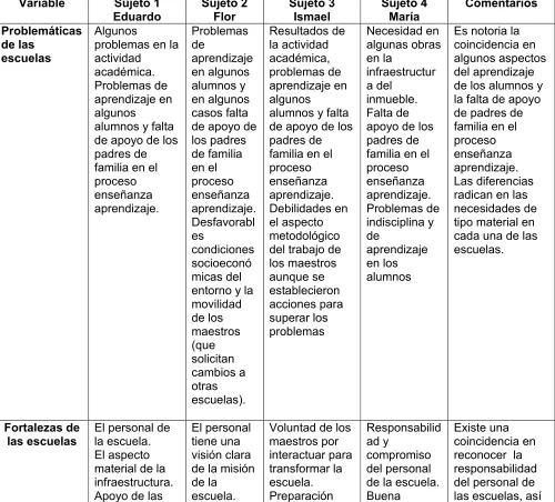 Tabla 2 