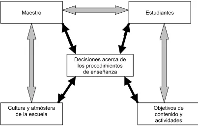 Tabla 2.1  Procedimientos de enseñanza. Orlich y otros (1995) 