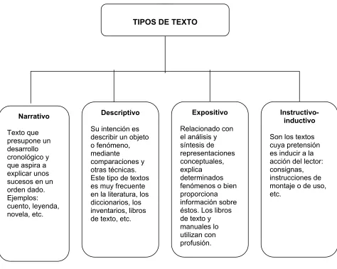 Tabla 2.3 Tipos de texto de Adam 