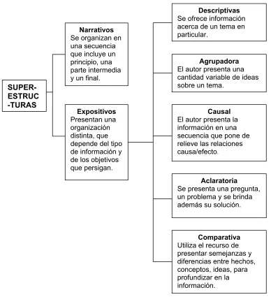 Tabla 2.4 Superestructuras de Cooper. 